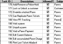 Pawn Shop password systems